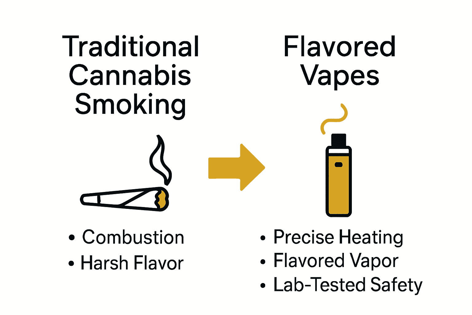 Infographic comparing traditional smoking and flavored vapes benefits.