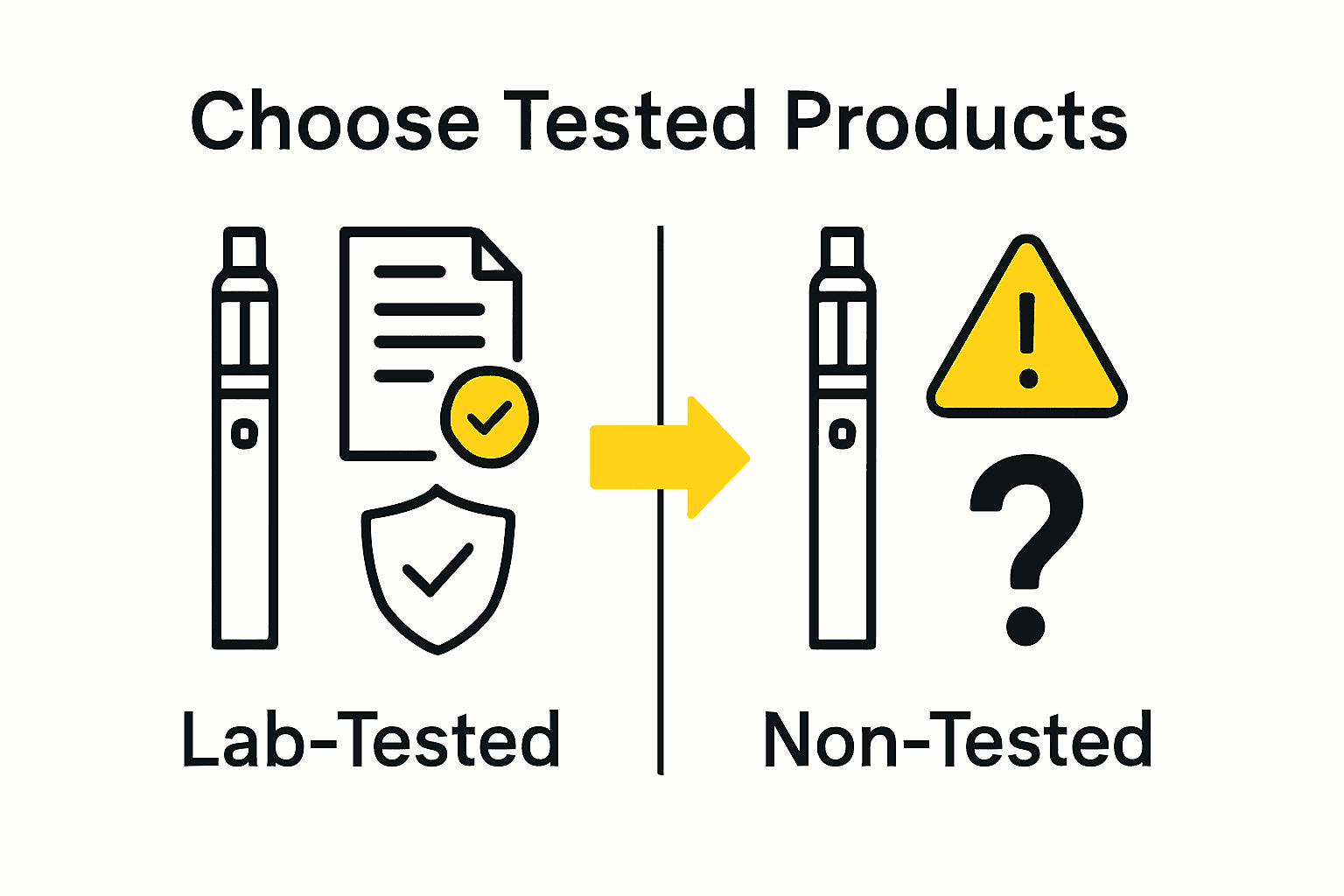Infographic comparing lab-tested and untested vape products with safety icons