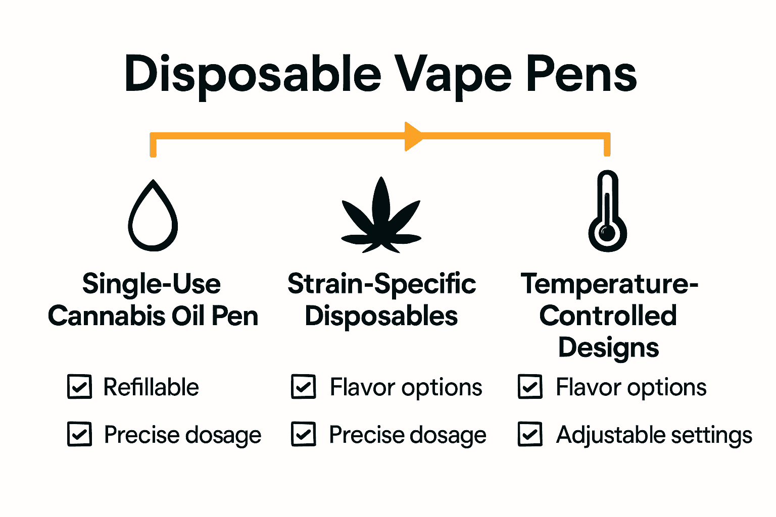 Infographic comparing types of disposable vape pens and their features