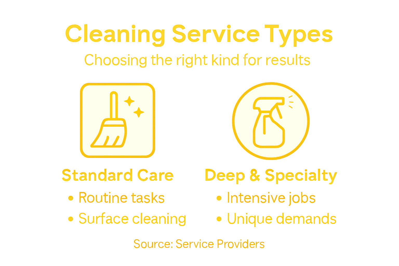 Infographic comparing cleaning service types