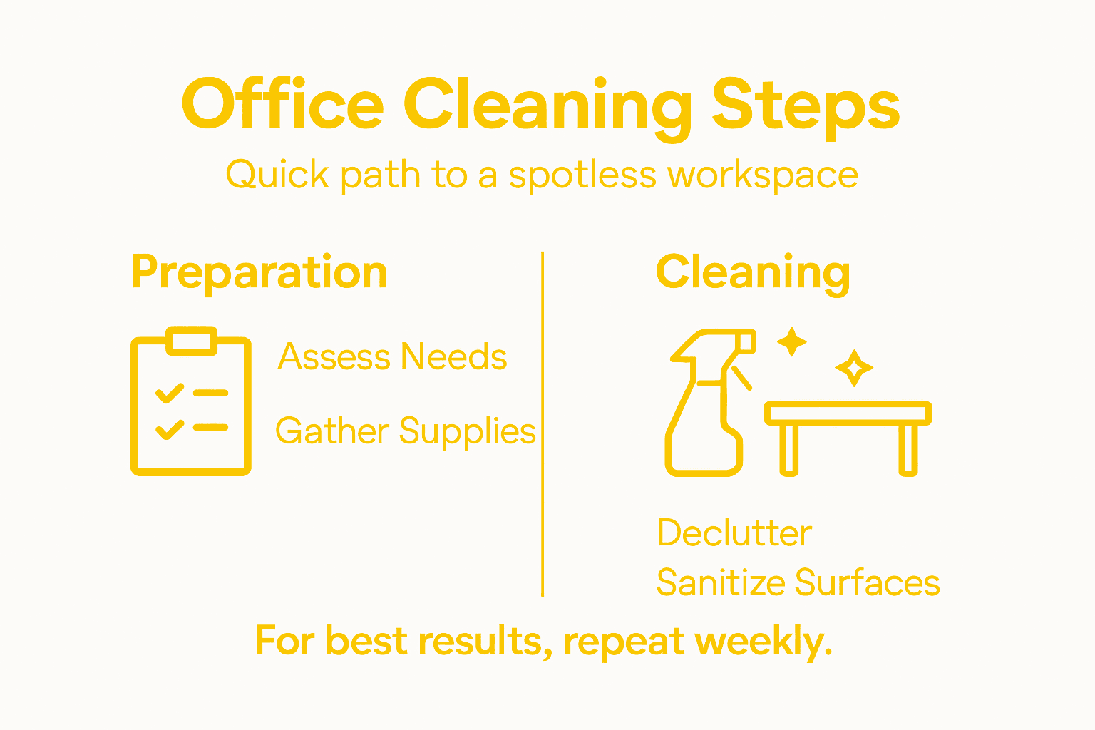 Infographic of main office cleaning steps