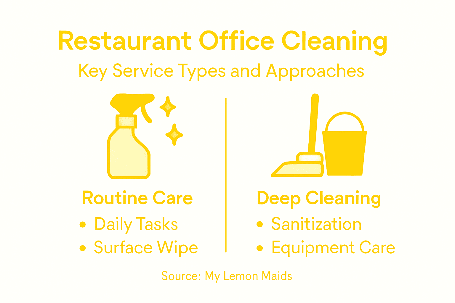 Infographic showing cleaning service types and categories