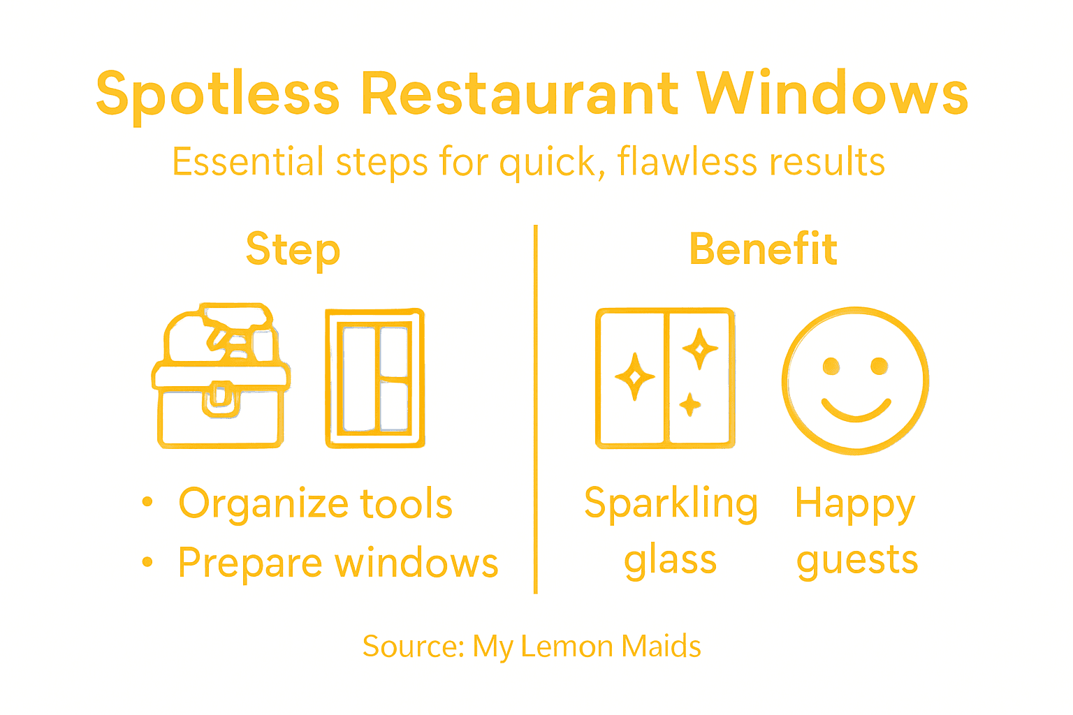 Infographic summarizing restaurant window cleaning steps