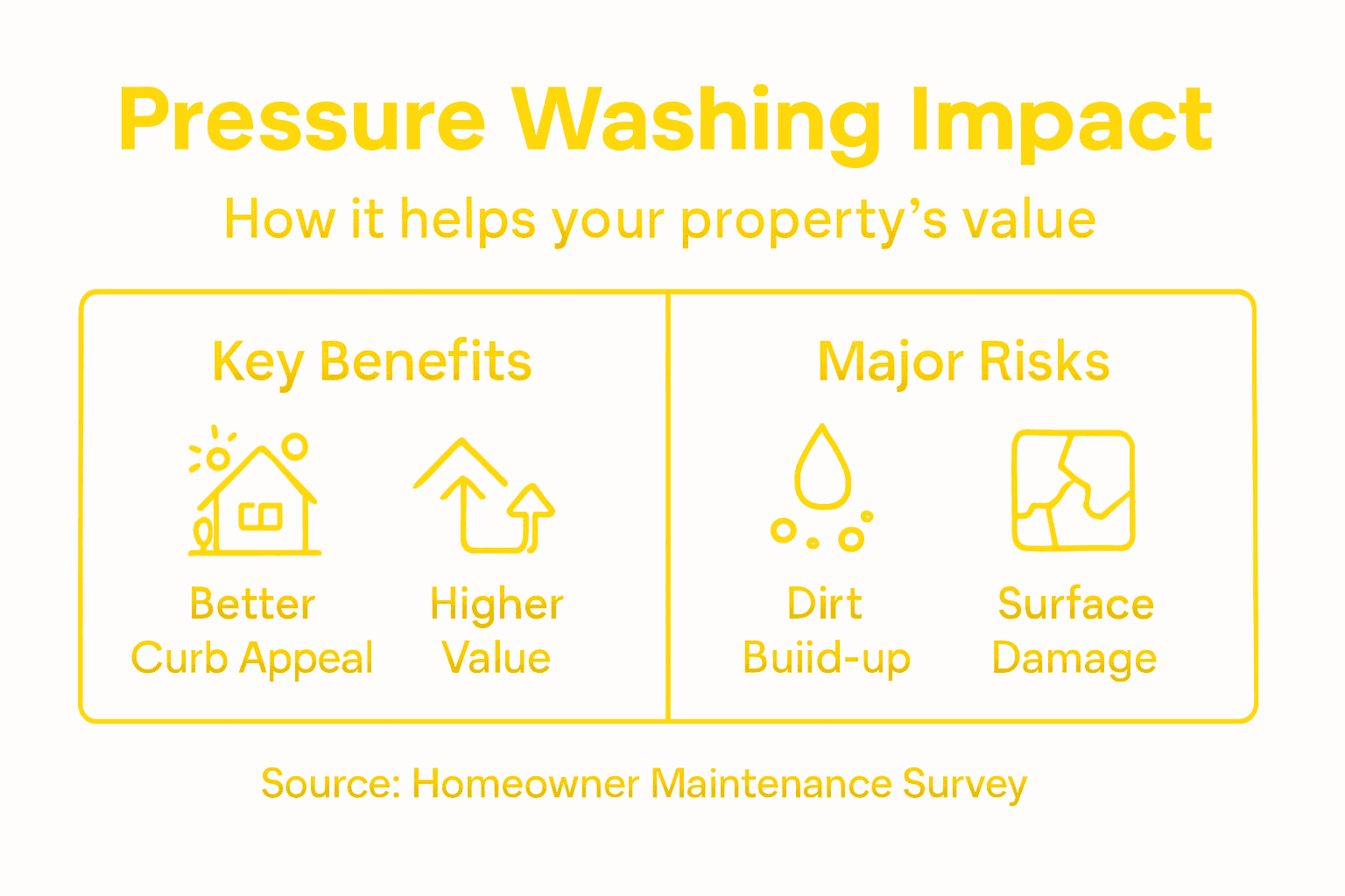 Infographic on pressure washing benefits and risks