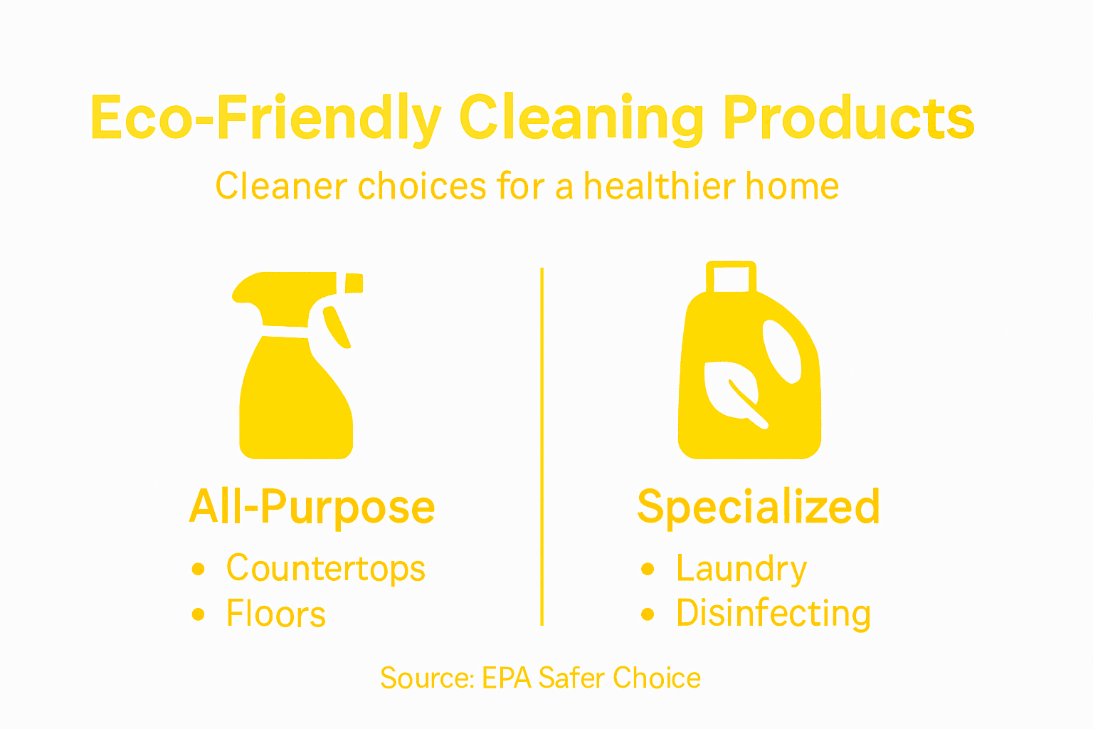 Infographic showing types of eco cleaners