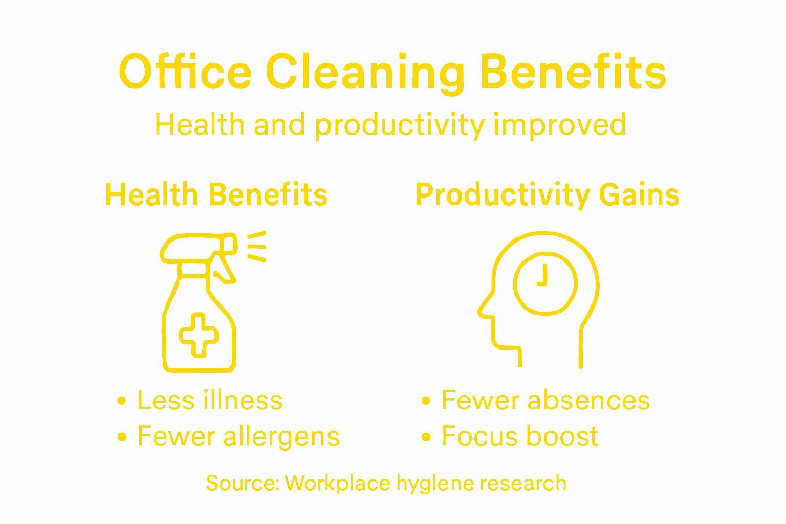Infographic shows health and productivity benefits