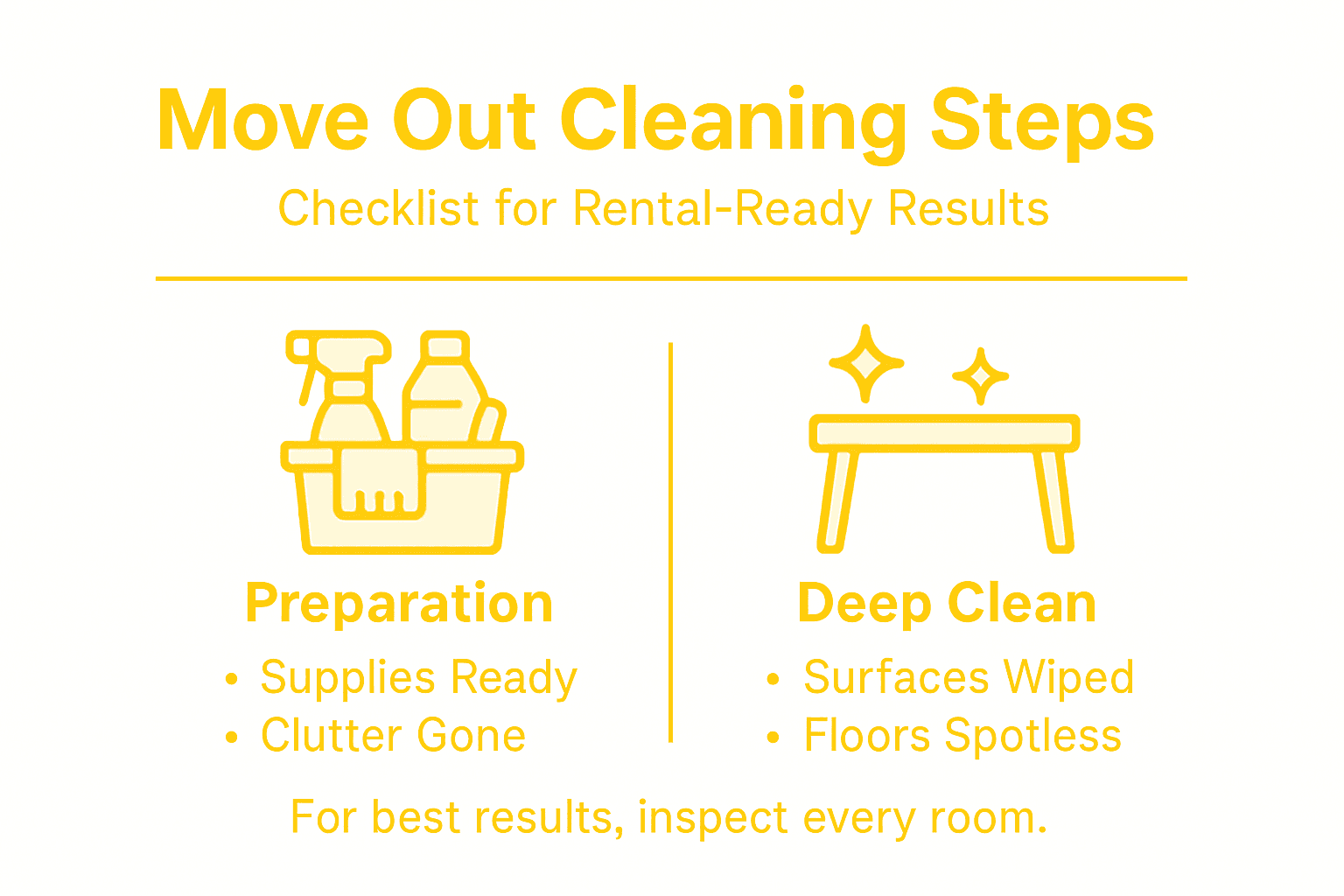 Move out cleaning checklist steps infographic