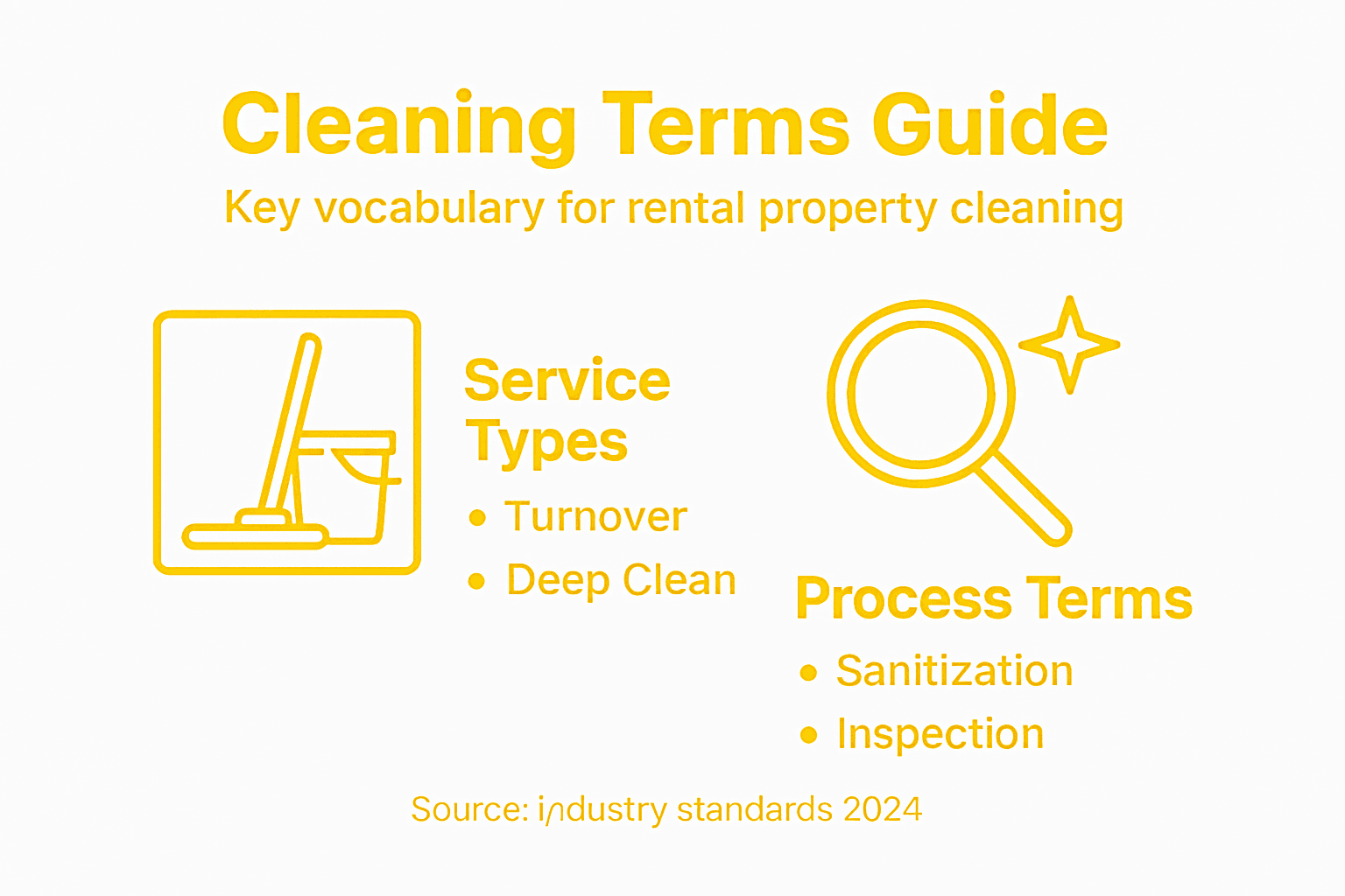 Infographic summarizing cleaning service terms