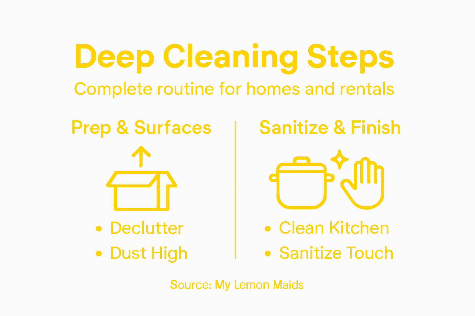 Infographic of deep cleaning step summary