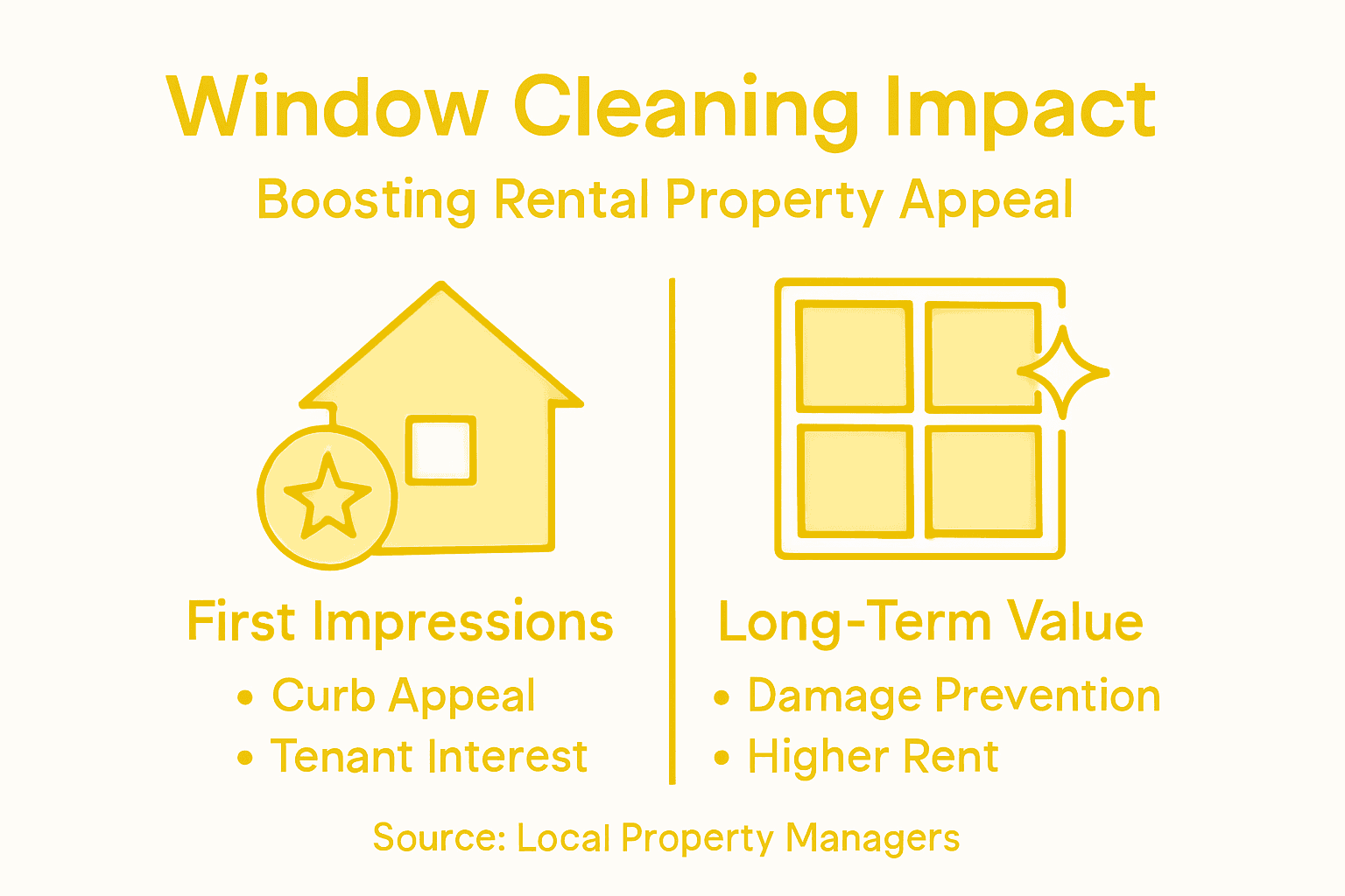 Infographic showing window cleaning benefits for rentals