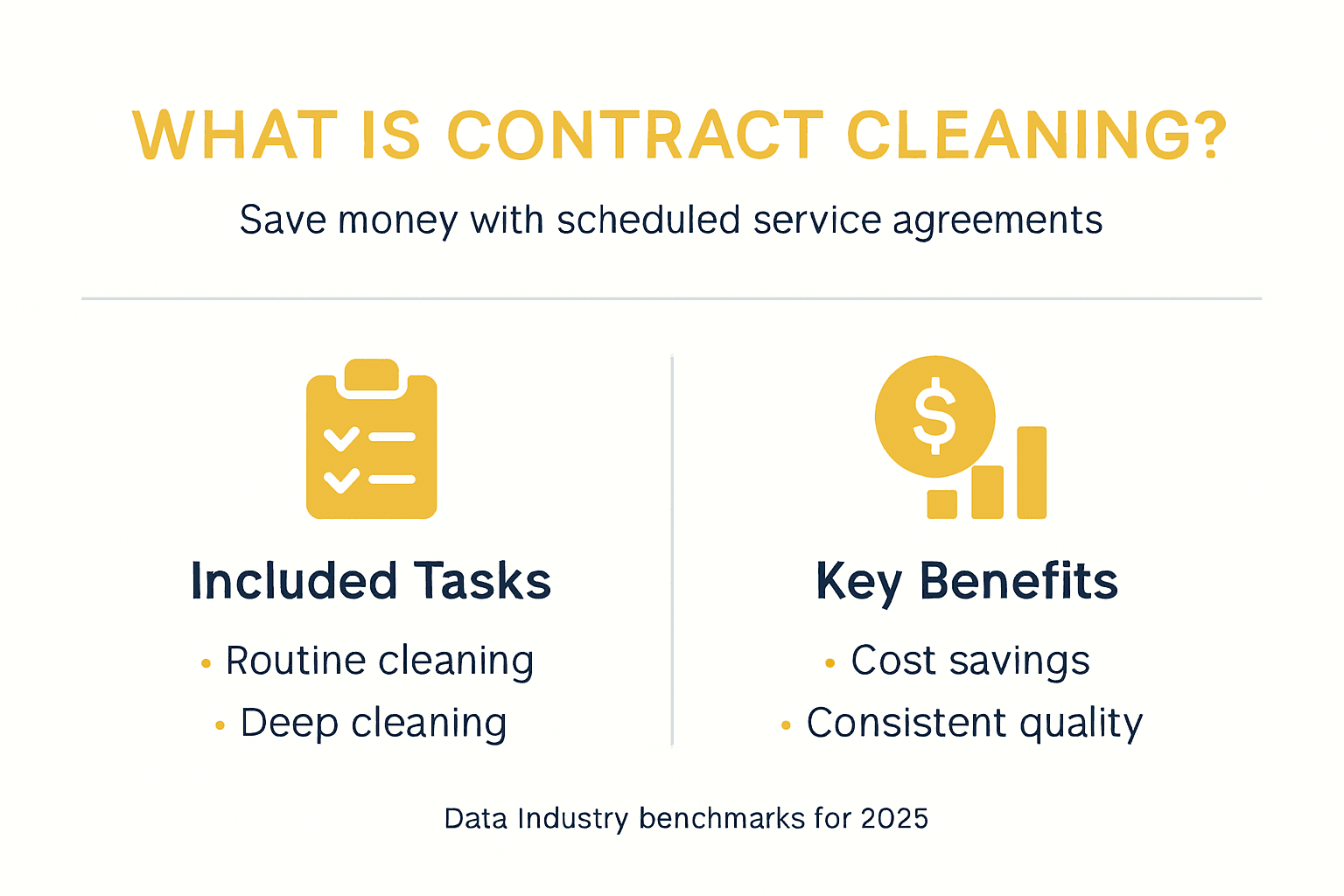 Infographic on contract cleaning with tasks and benefits