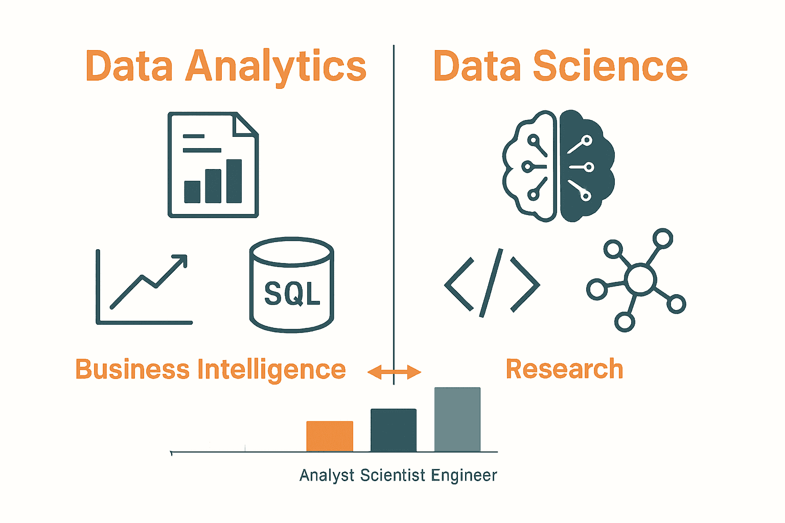 Infographic comparing roles, focus, and tools in data analytics vs data science.
