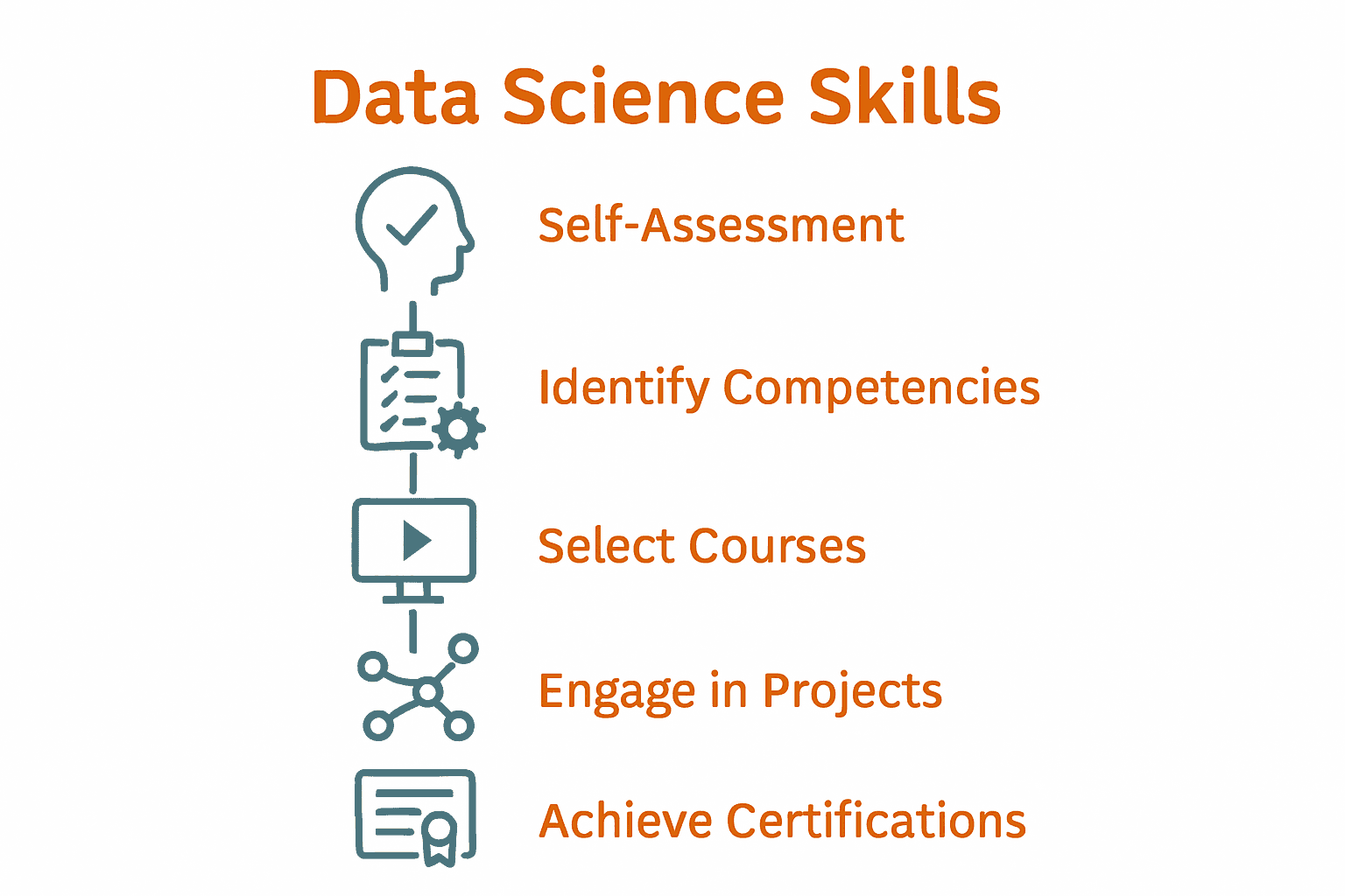 Infographic of five key steps to data science career growth