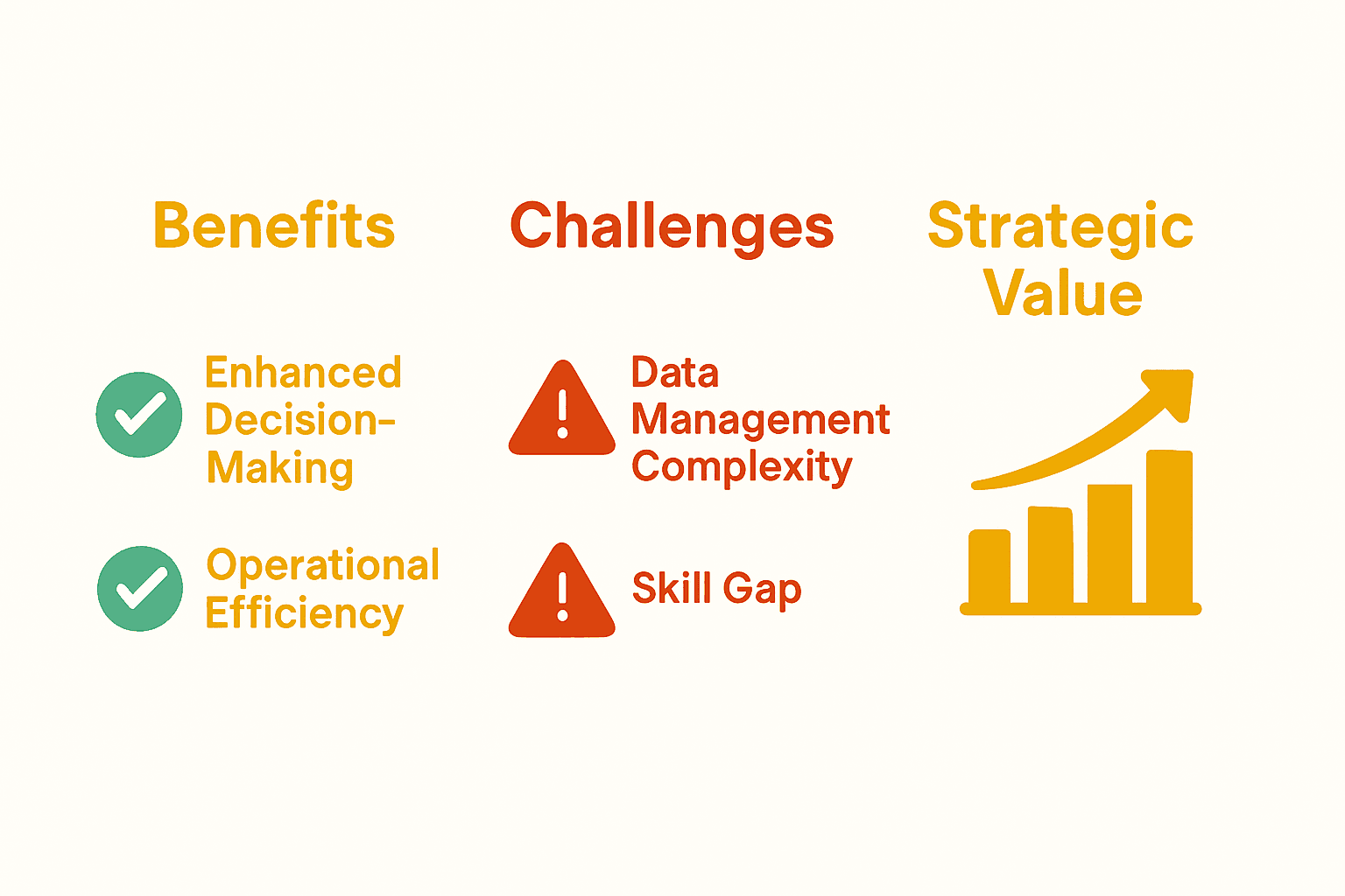 Infographic comparing applied analytics benefits and challenges