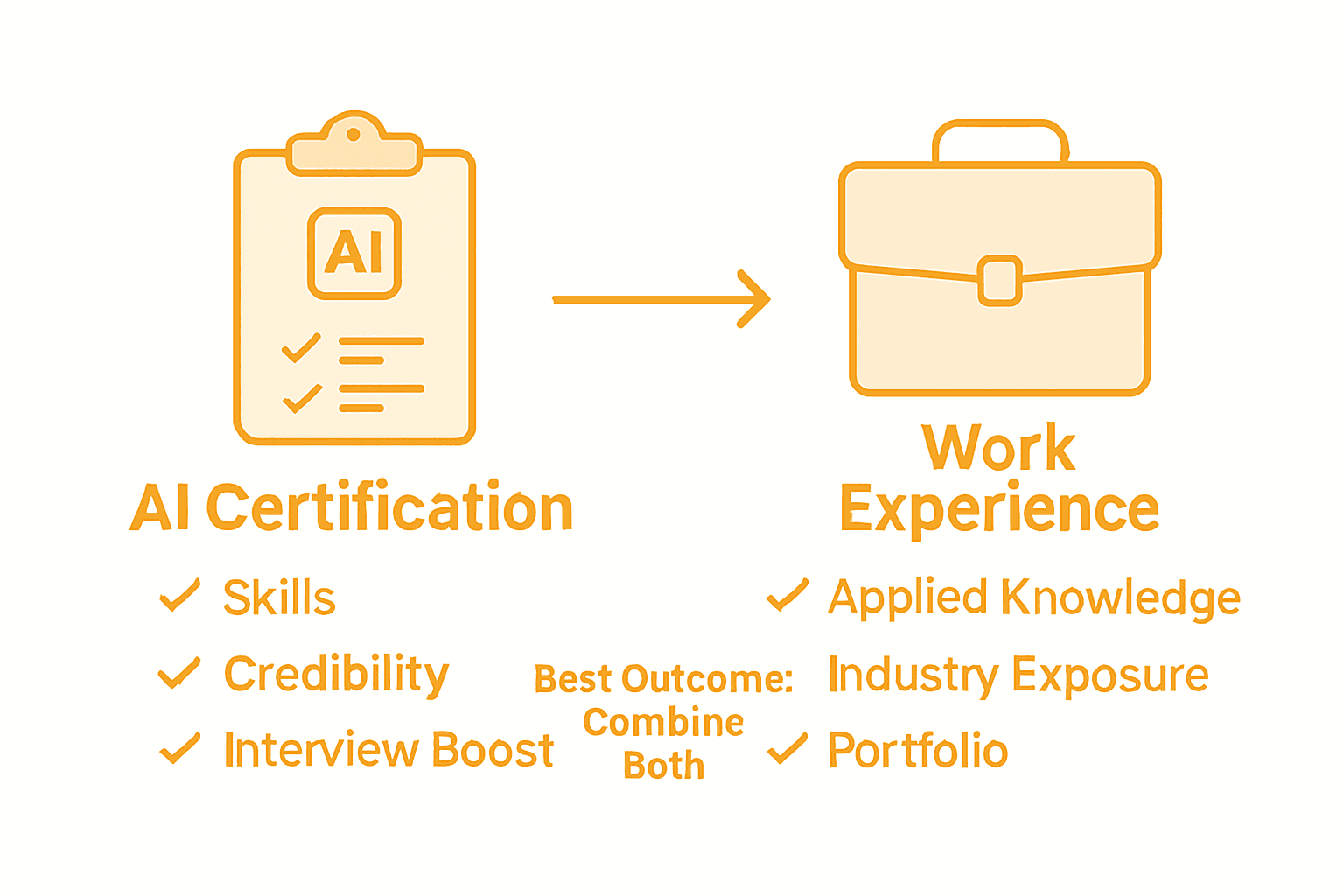 Infographic comparing AI certification versus experience