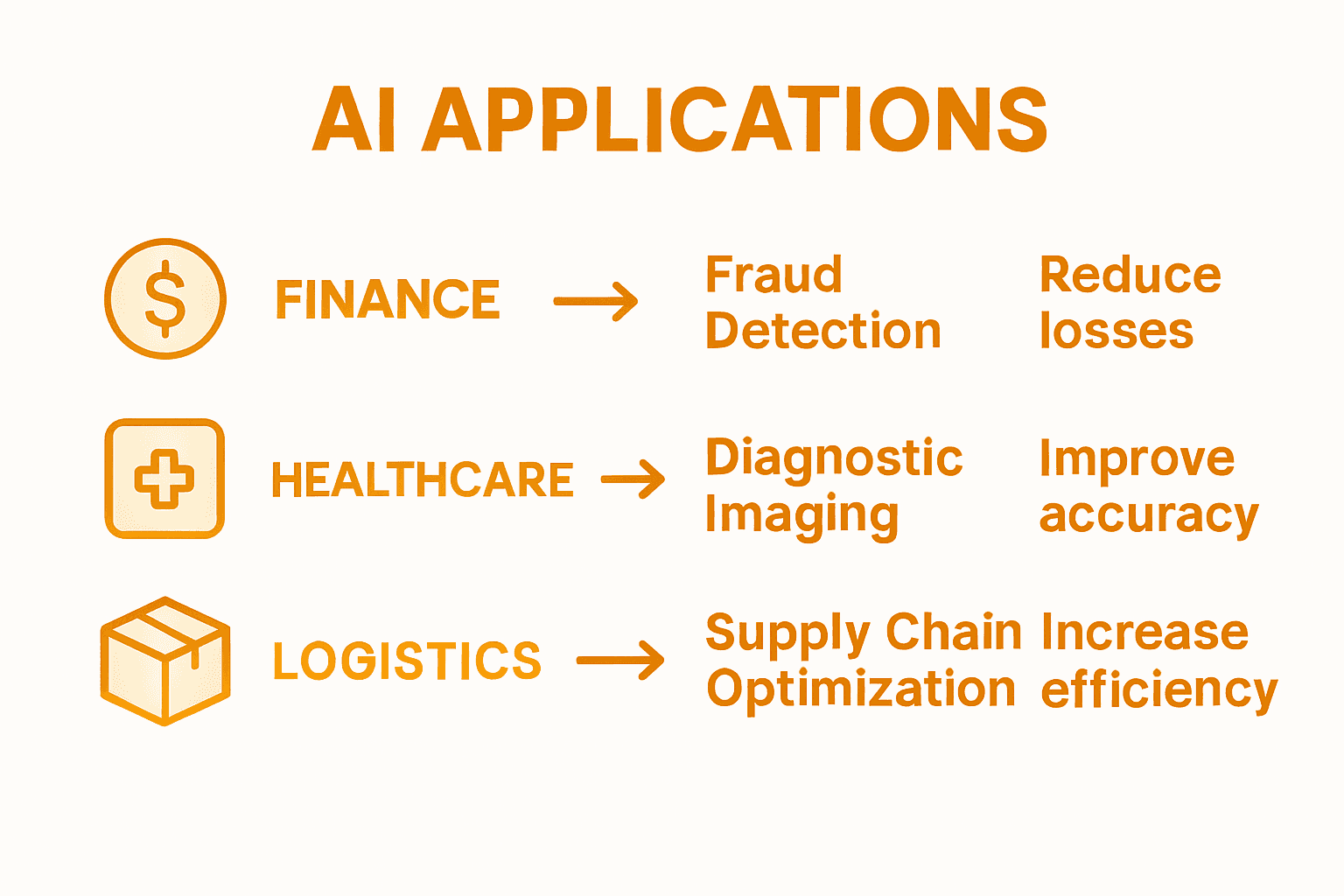 Infographic shows machine learning in industries