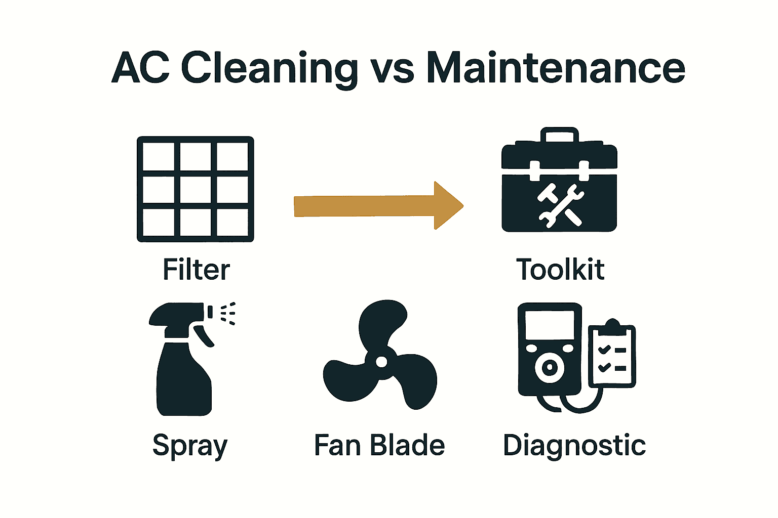 ac cleaning vs maintenance
