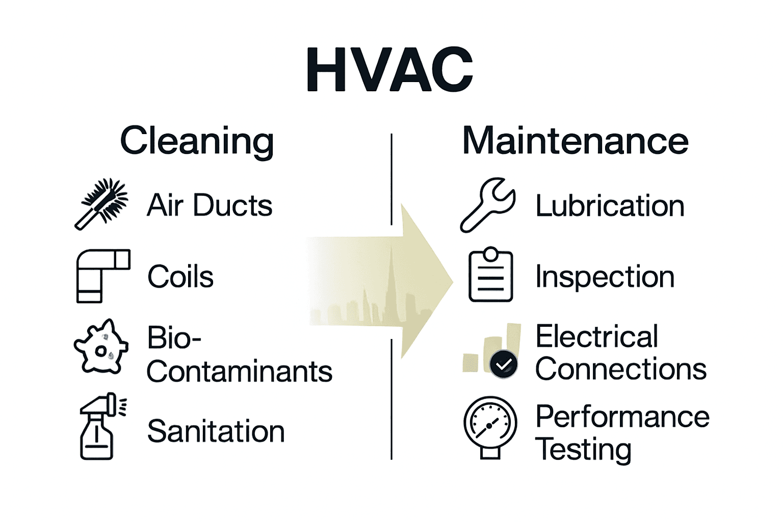 hvac cleaning vs maintenance