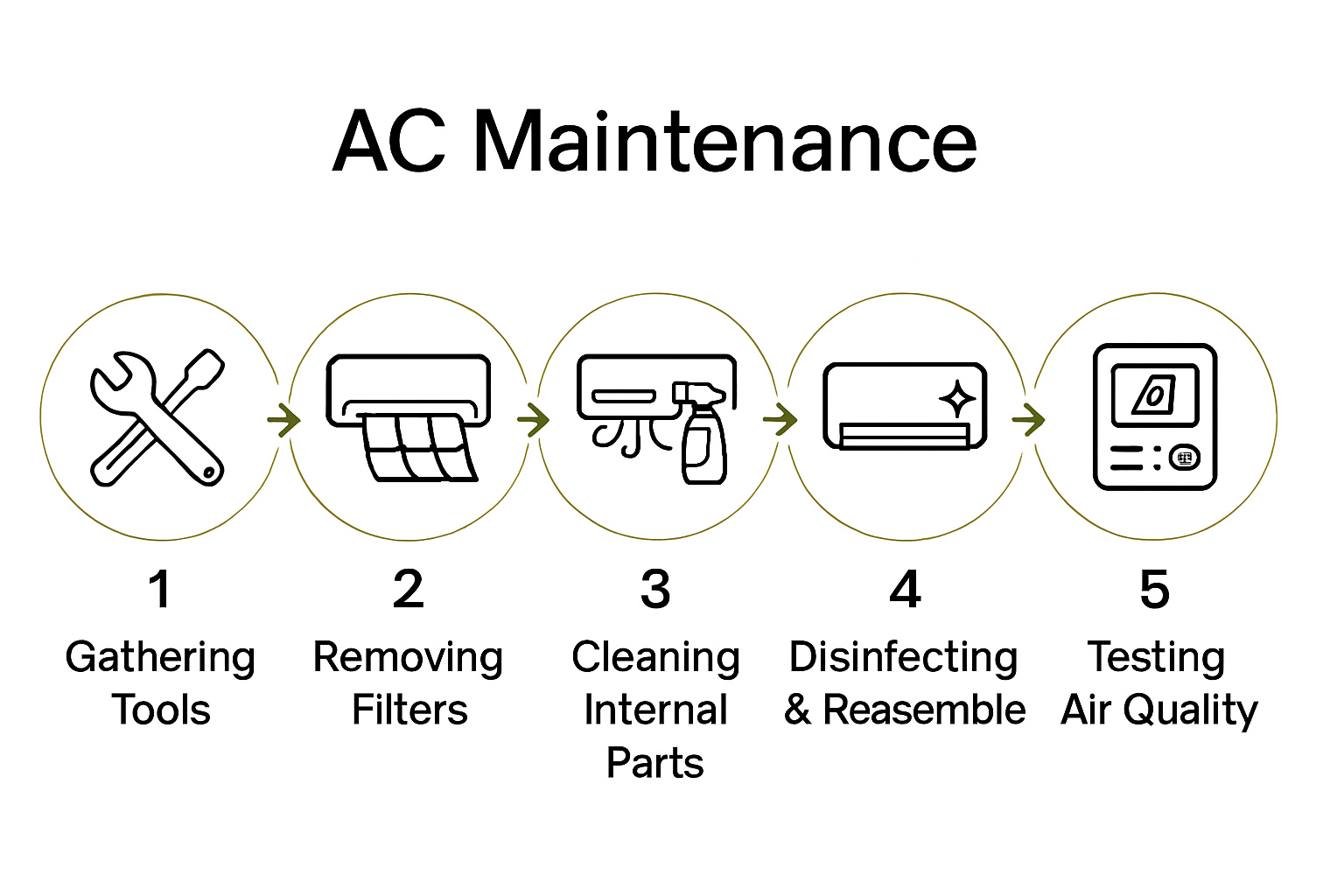 ac maintenance step by step