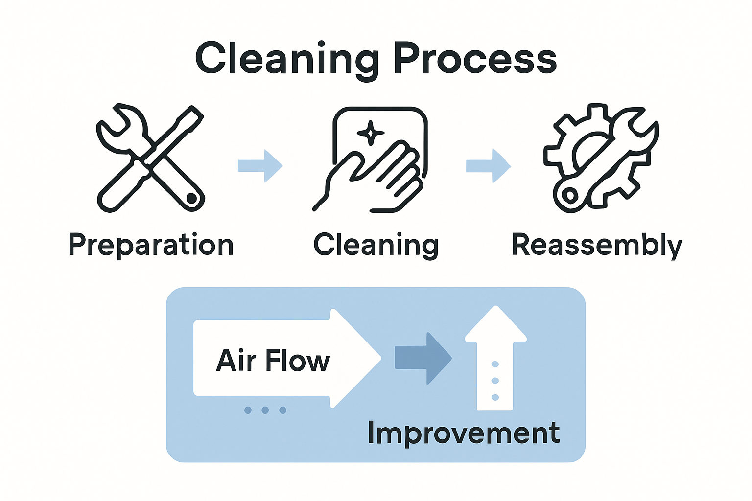 step by step ac cleaning