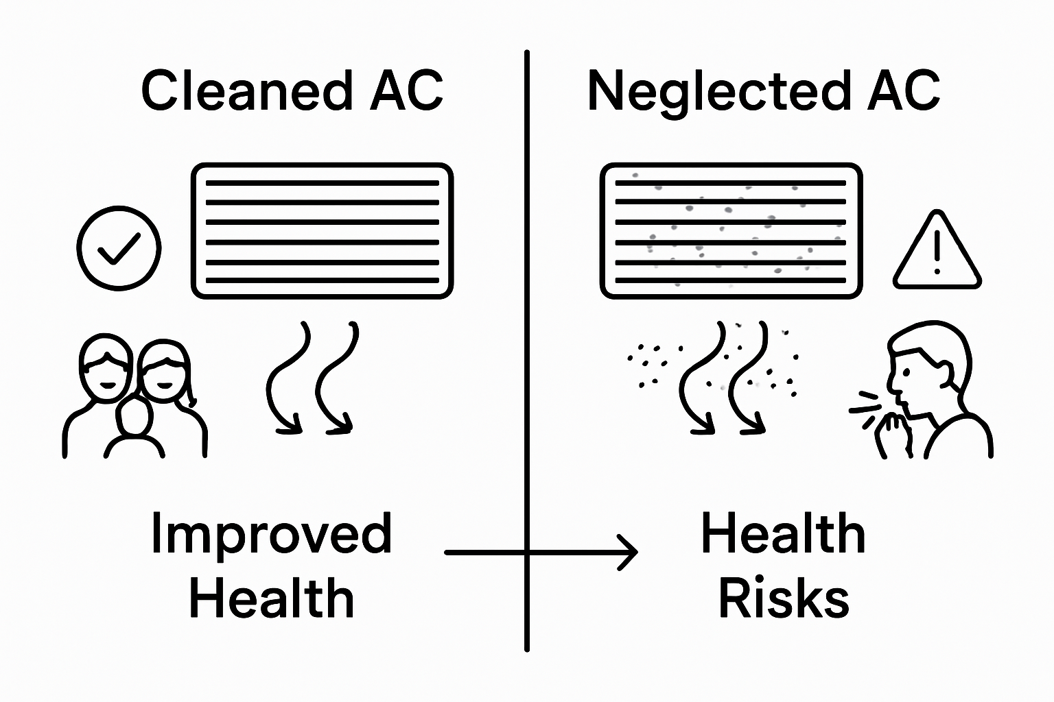 how often clean air conditioners