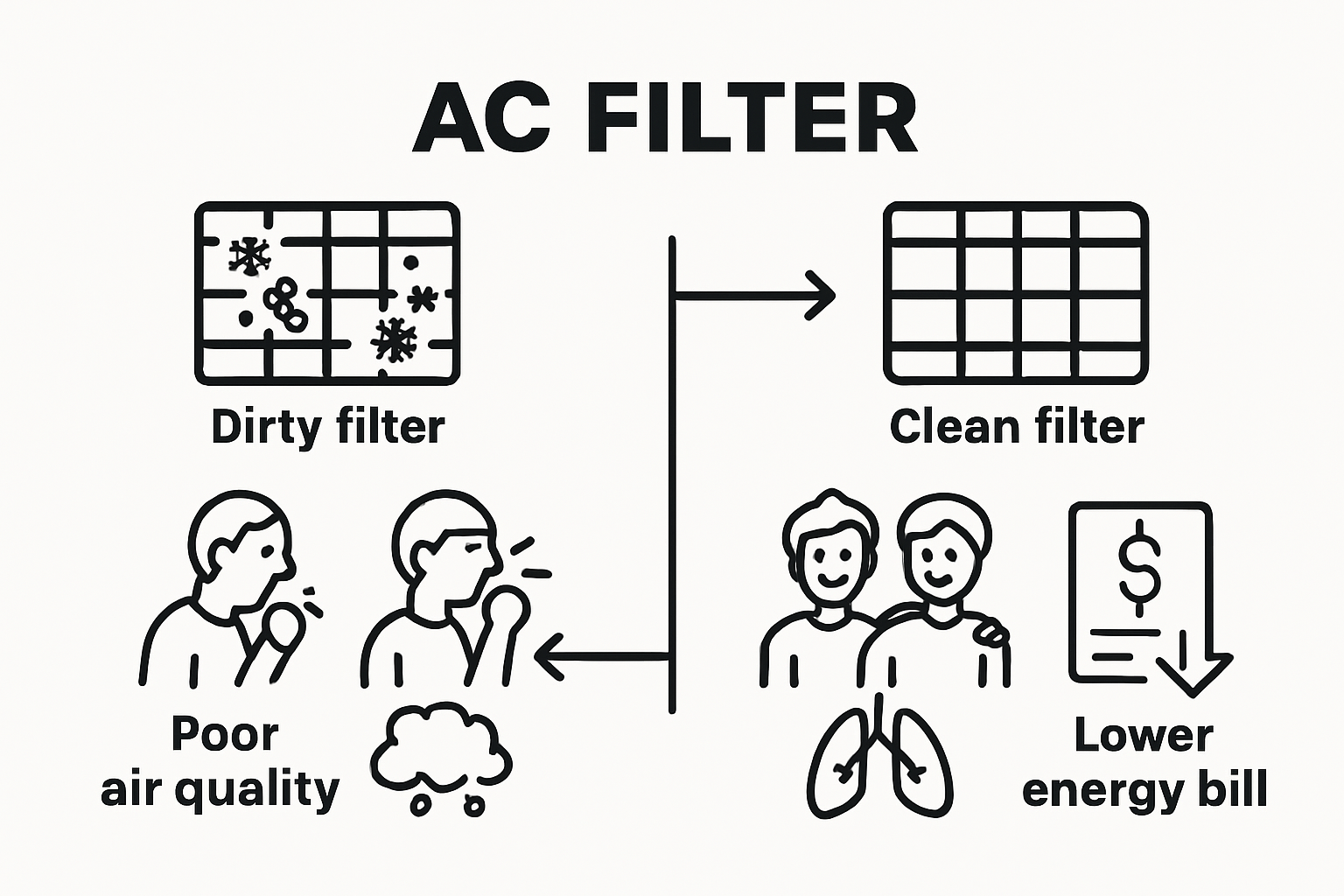 why maintain ac systems