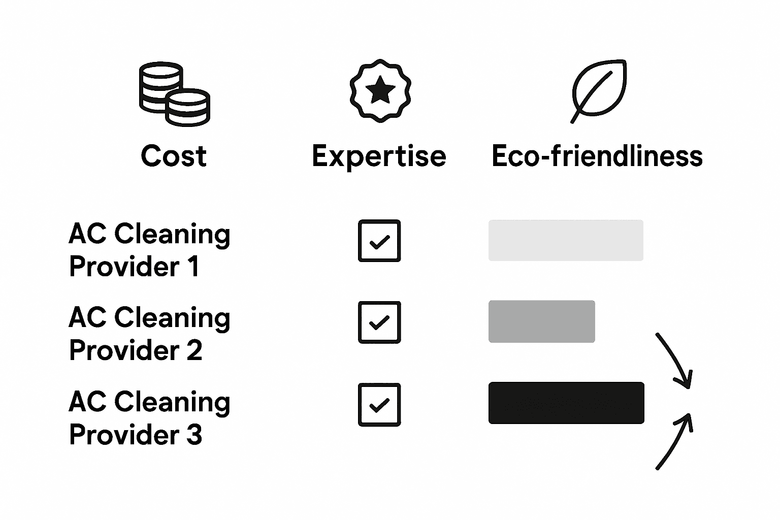 how to choose ac cleaning service