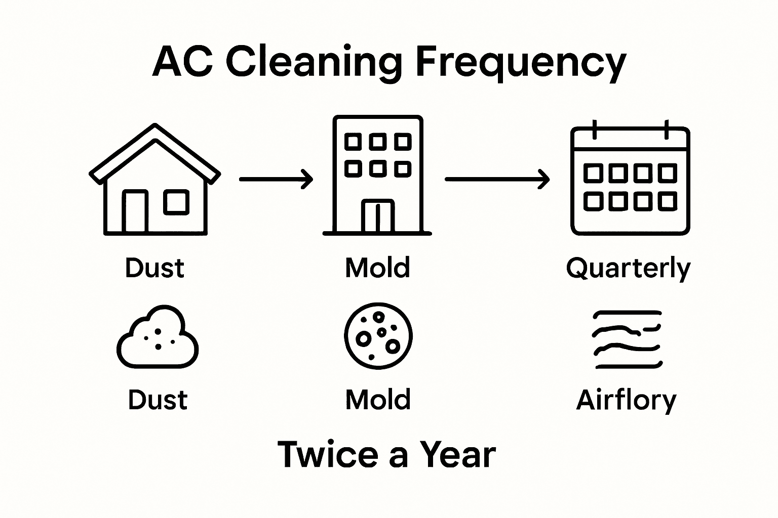 how to schedule ac cleaning