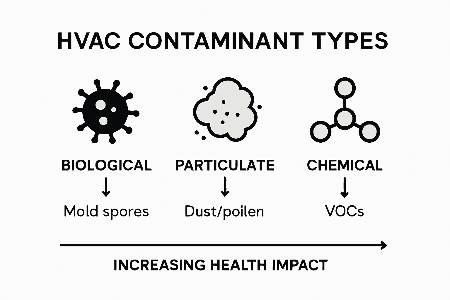hvac cleaning terminology