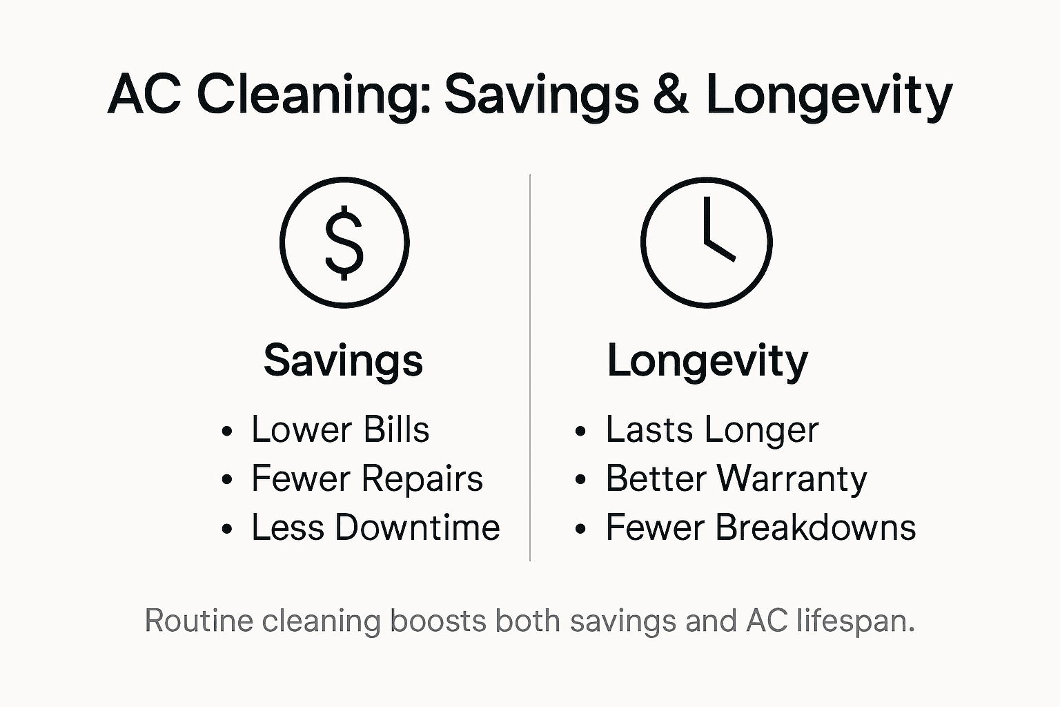 energy efficiency through ac cleaning