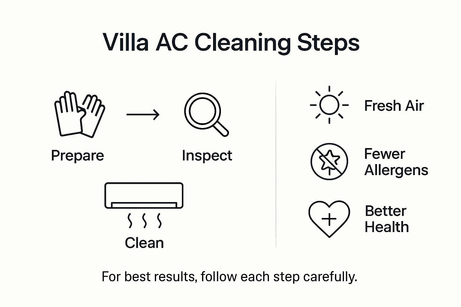 how to clean villa ac