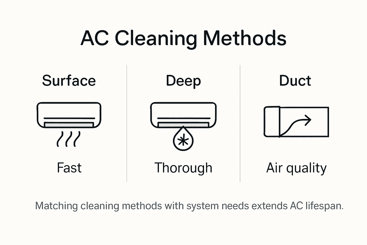 why ac cleaning enhances lifespan