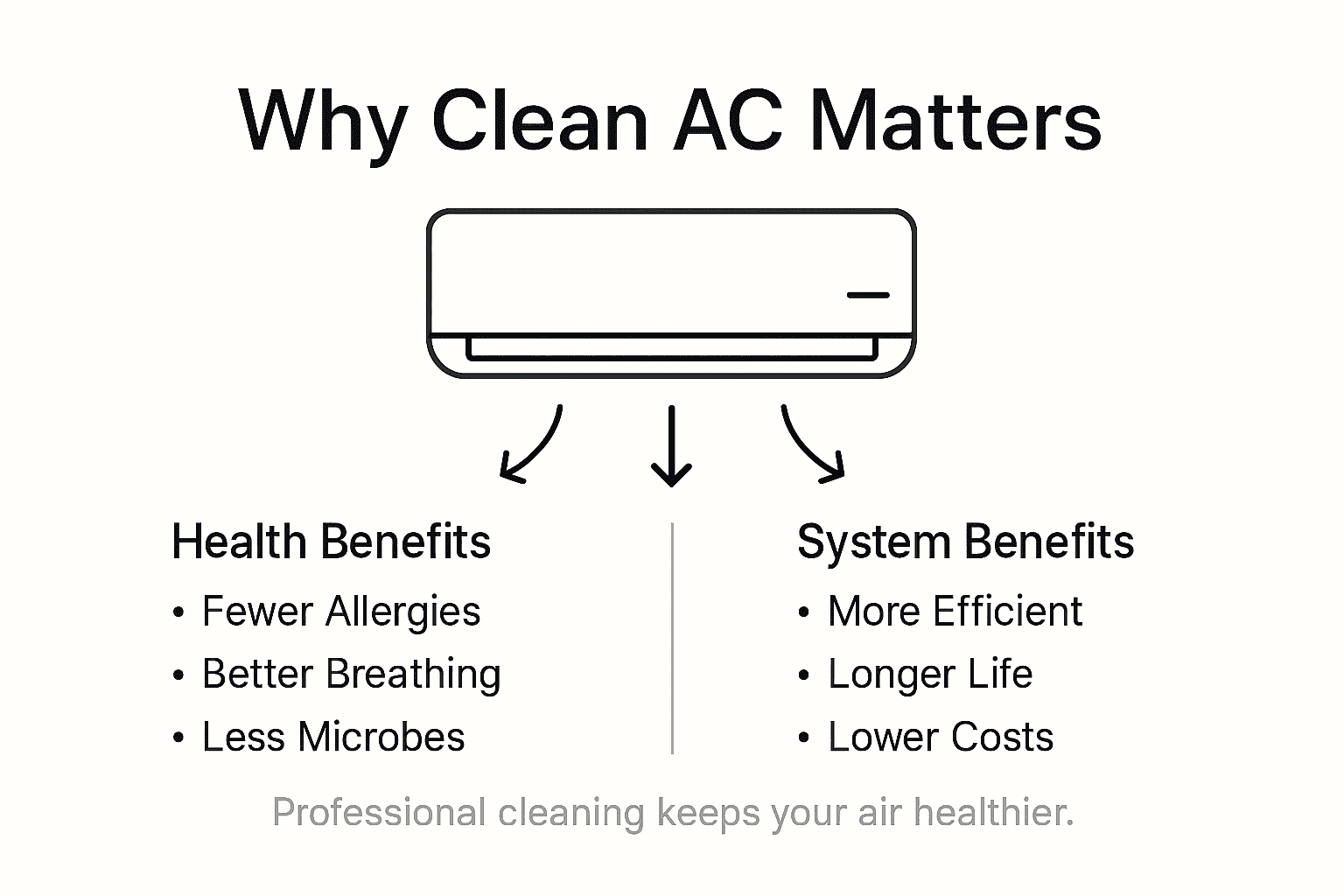 health benefits of clean ac