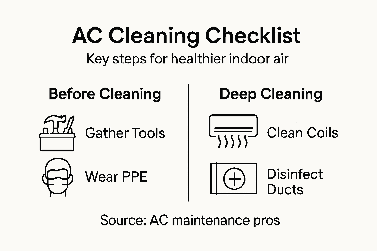 air conditioning cleaning checklist