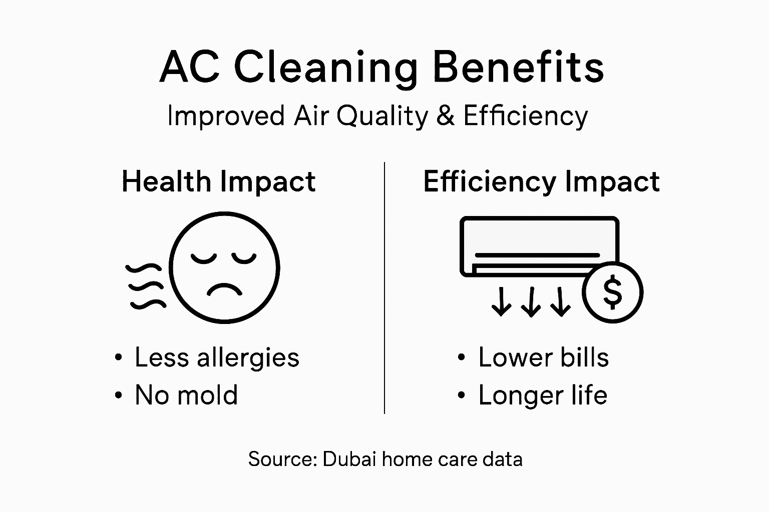 what is comprehensive ac cleaning