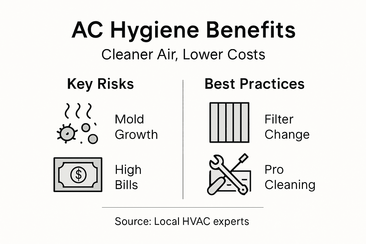 why ac hygiene matters for homes