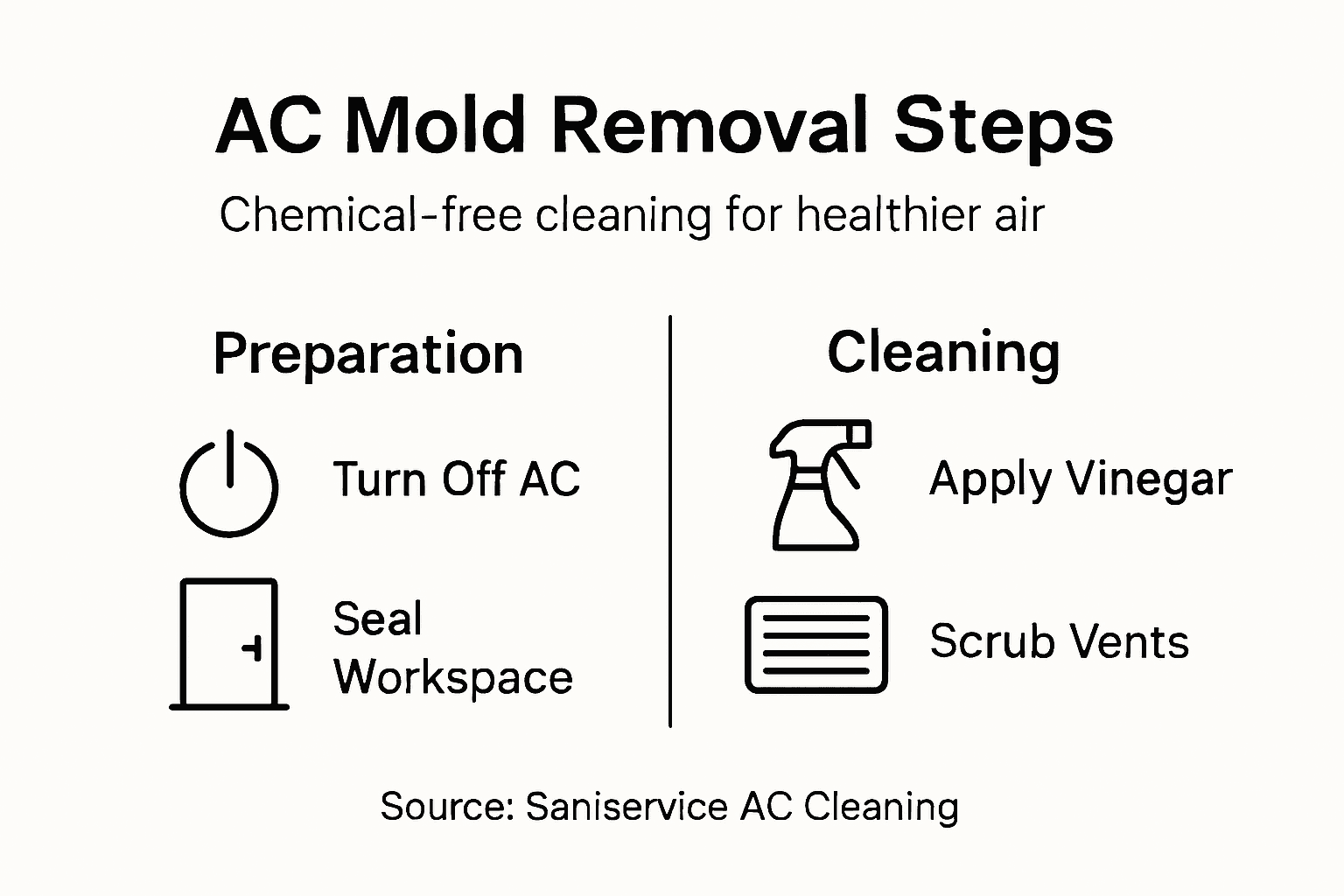 how to remove ac mold
