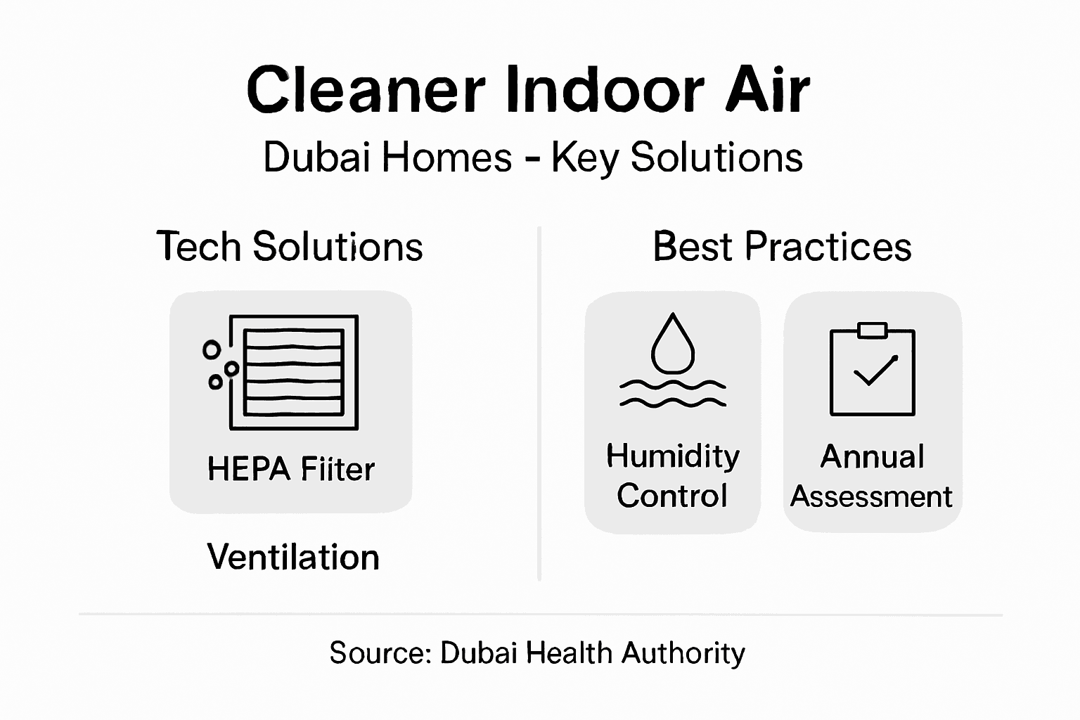 what is indoor air quality