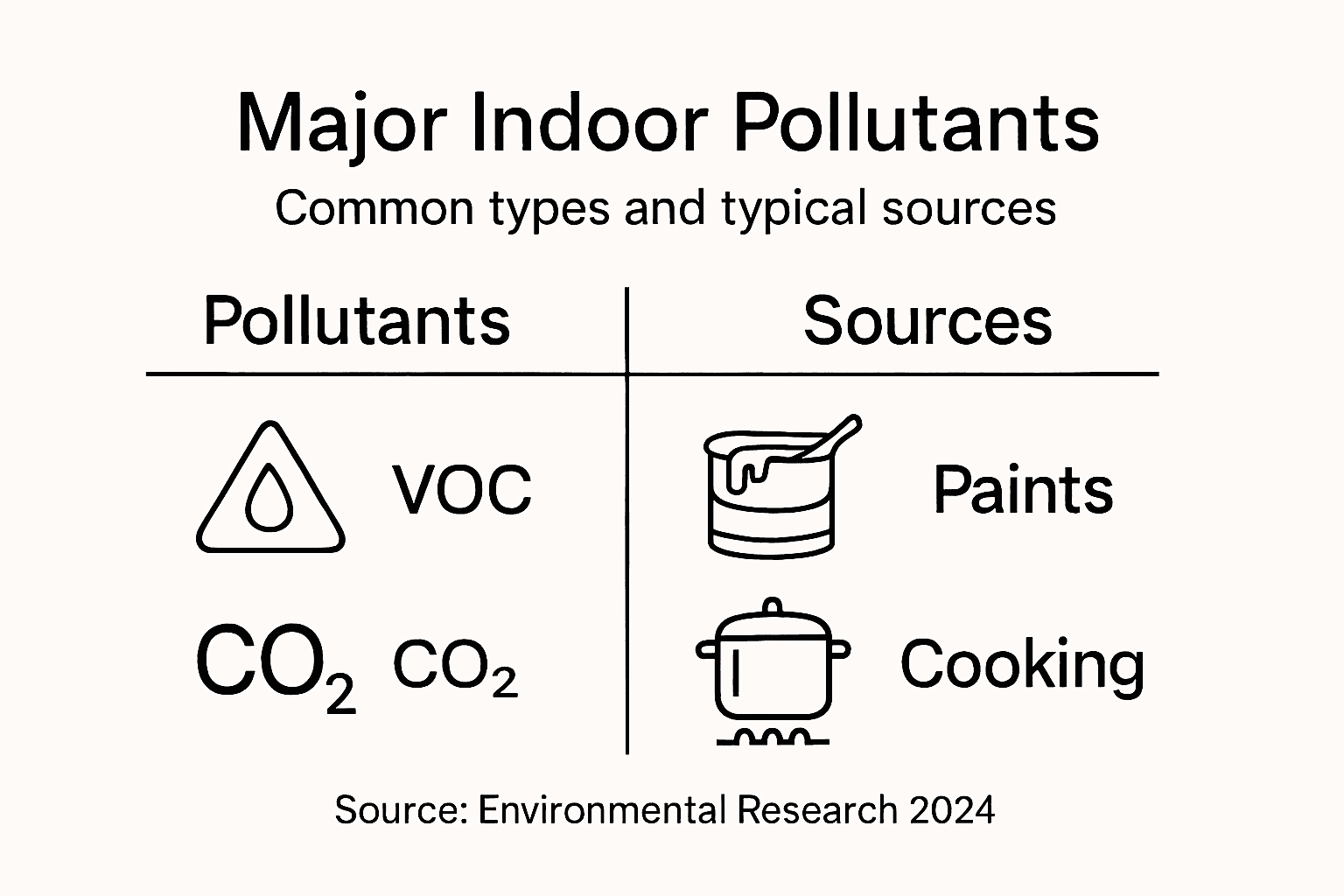 importance of indoor air quality