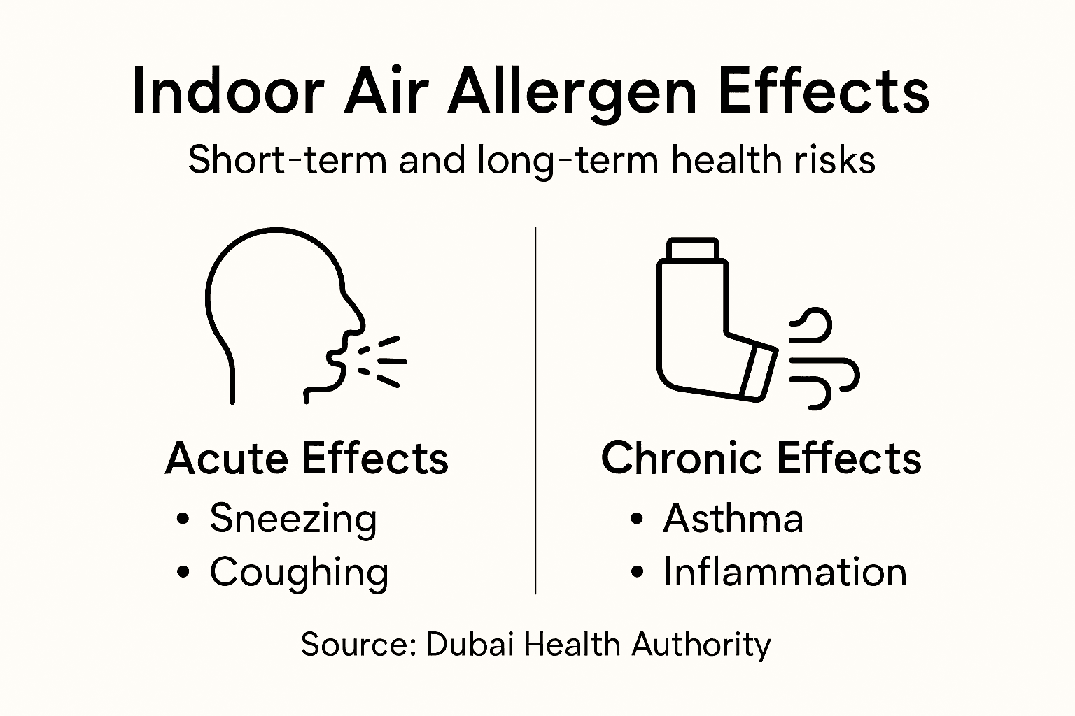 what are airborne allergens
