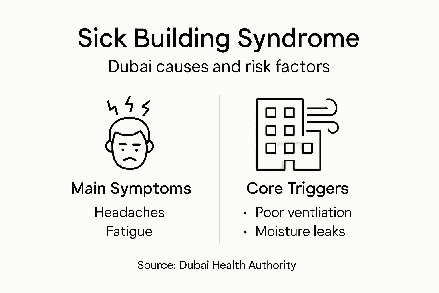 what is sick building syndrome