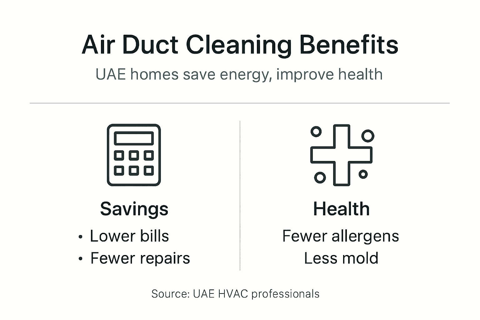 what is the cost of air duct cleaning
