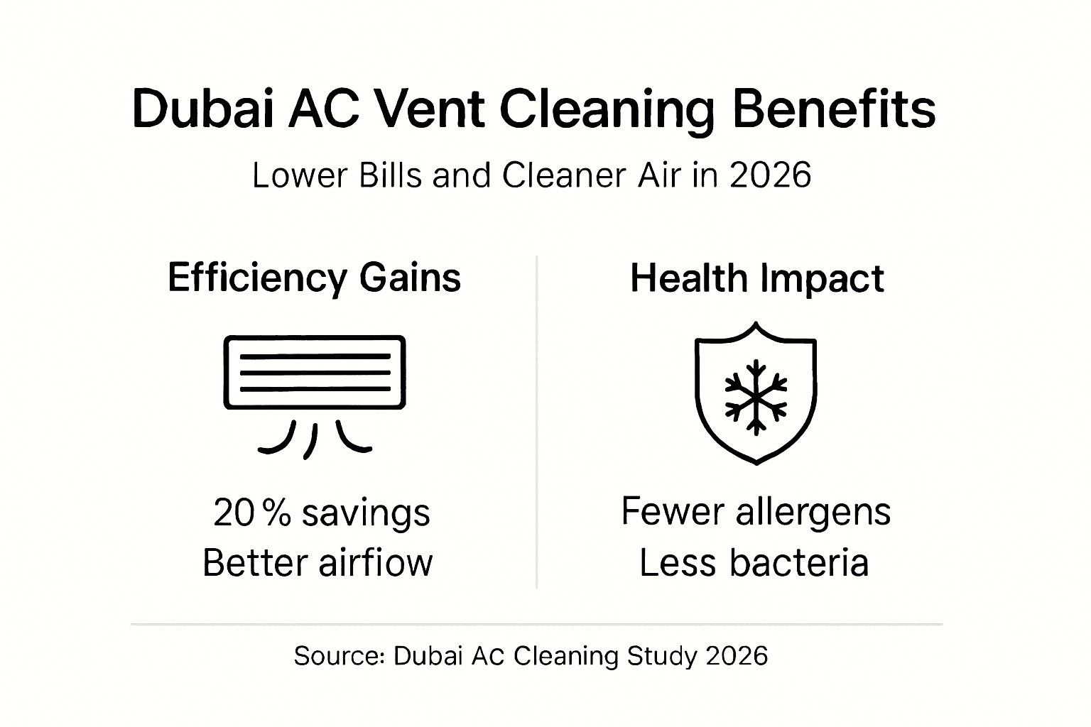how much does it cost to get vents cleaned