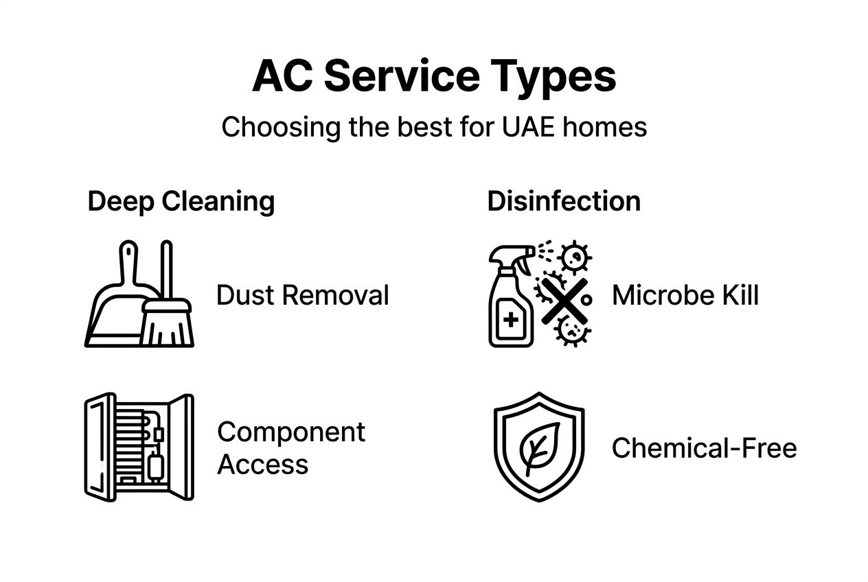 ac service types