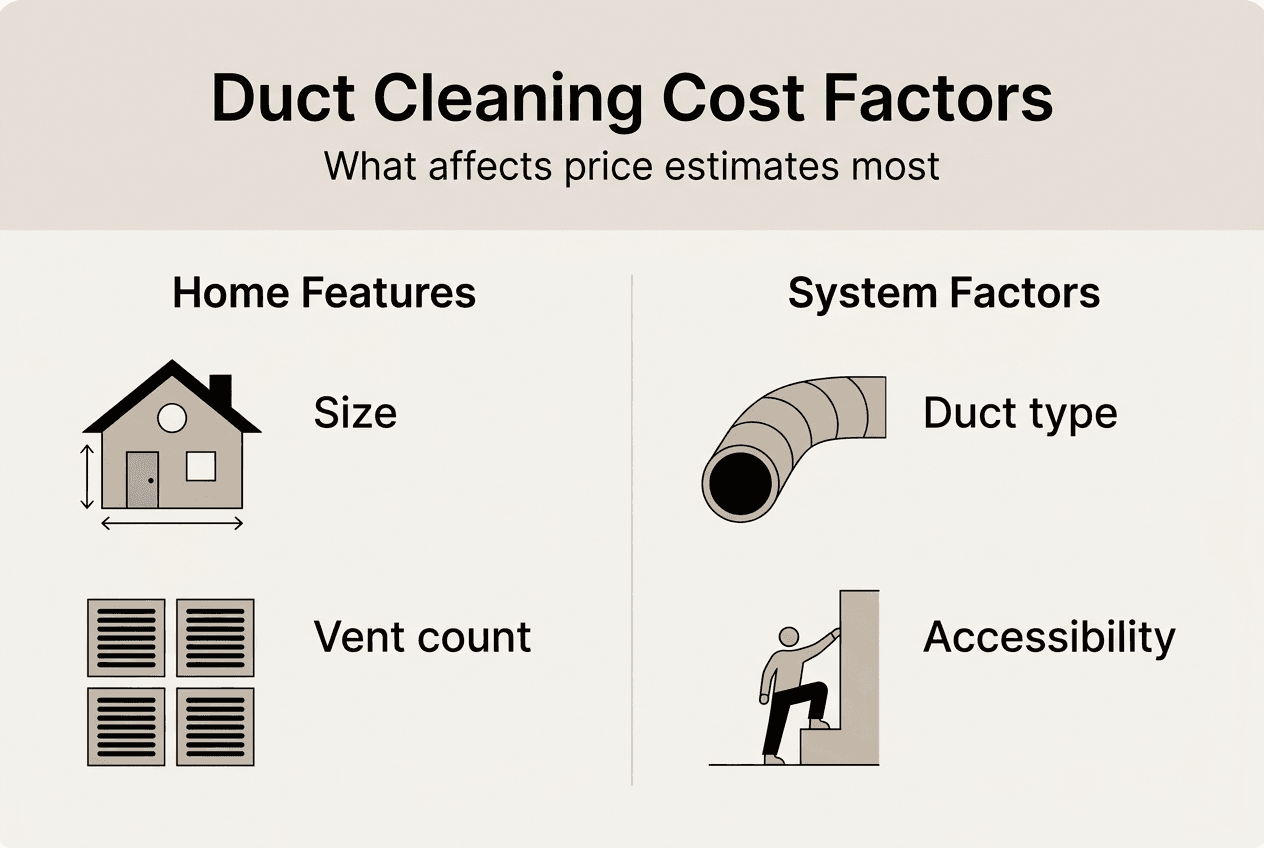 how much does stanley steemer air duct cleaning cost