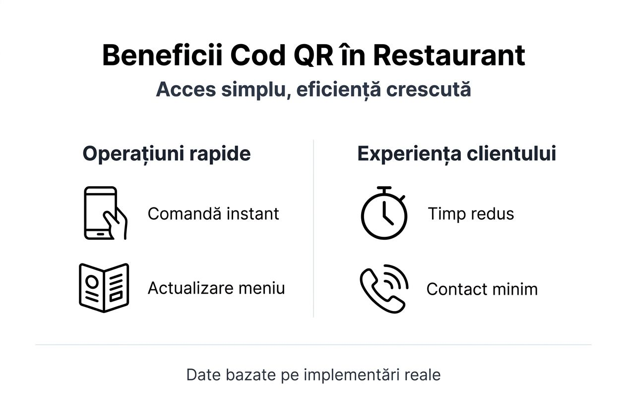 Infografic: Avantajele utilizării codului QR în restaurante