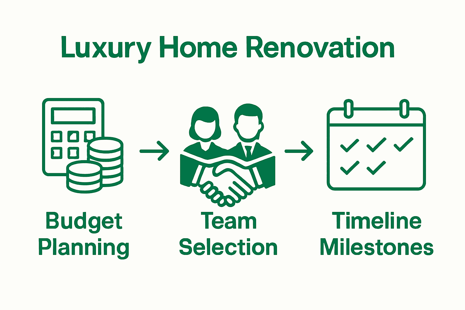 Image showcasing Master Home Renovation Project Management for Luxury Results