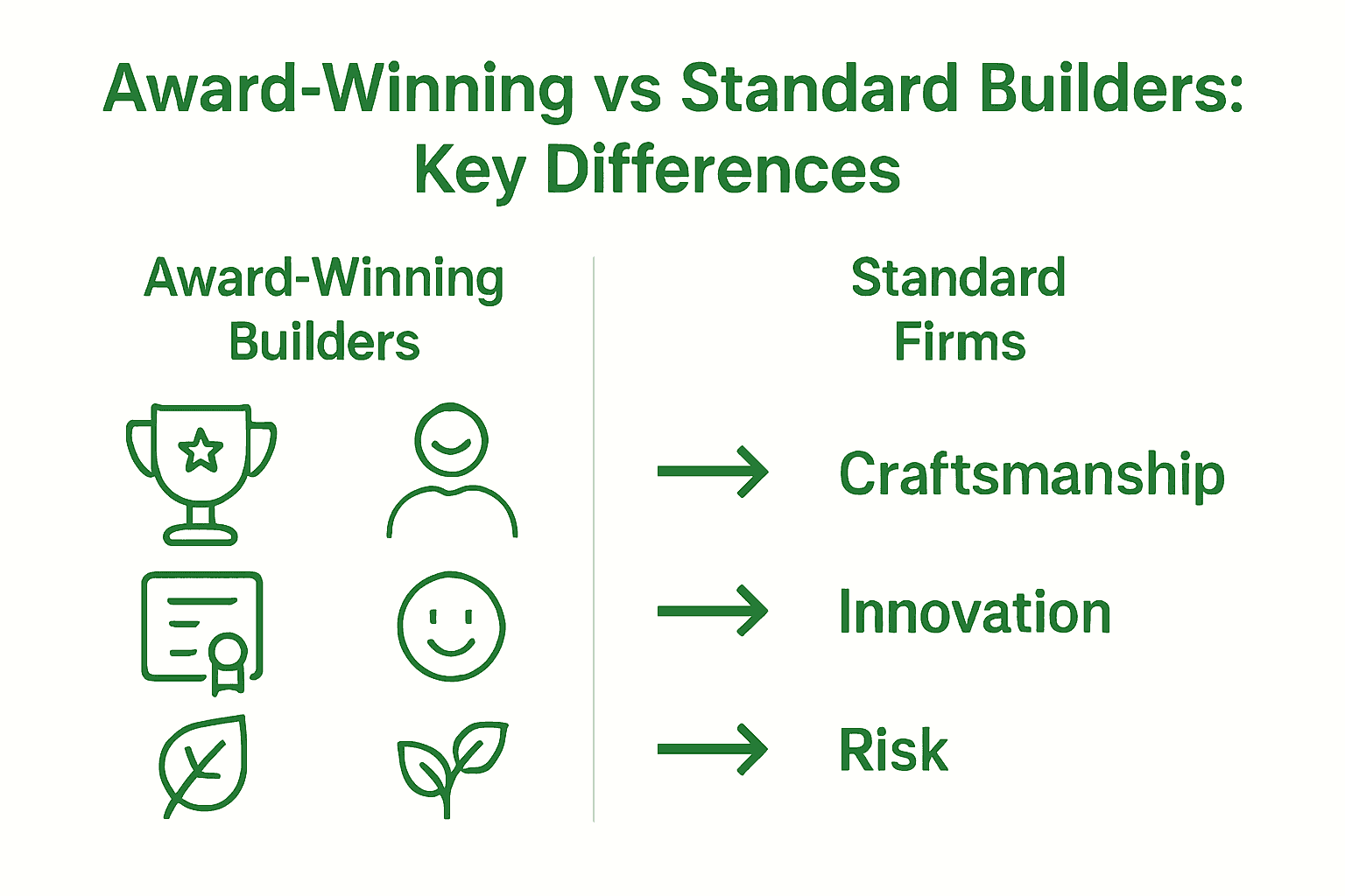 Infographic comparing top qualities of award-winning and standard home builders