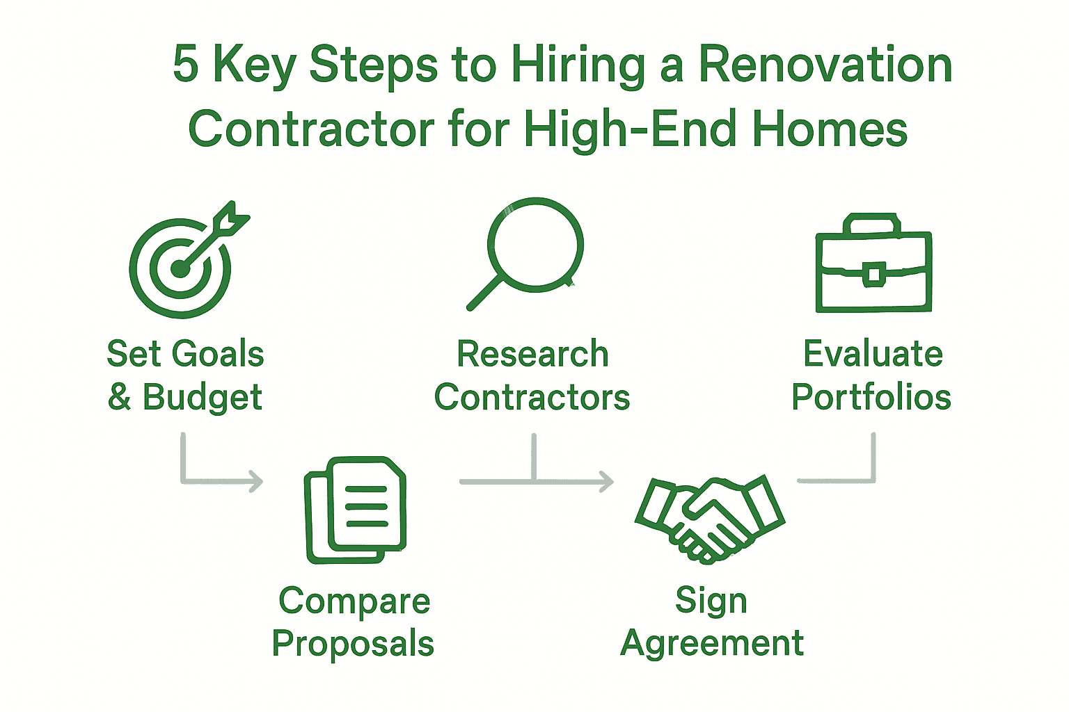 Image showcasing Luxury Home Improvements | Turn Your Home Improvement Dreams Into Reality