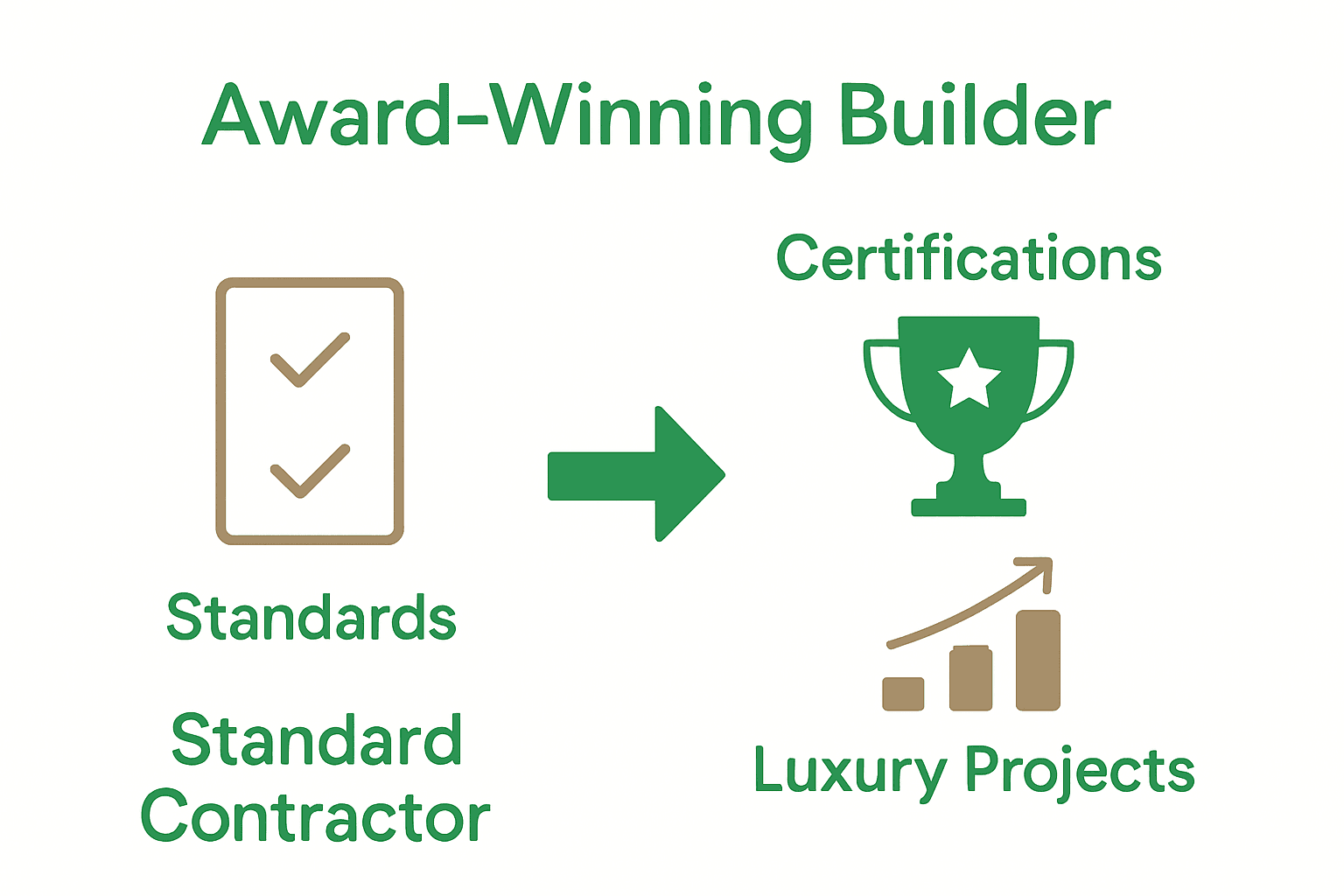 Infographic compares builder credentials and recognition in Canada